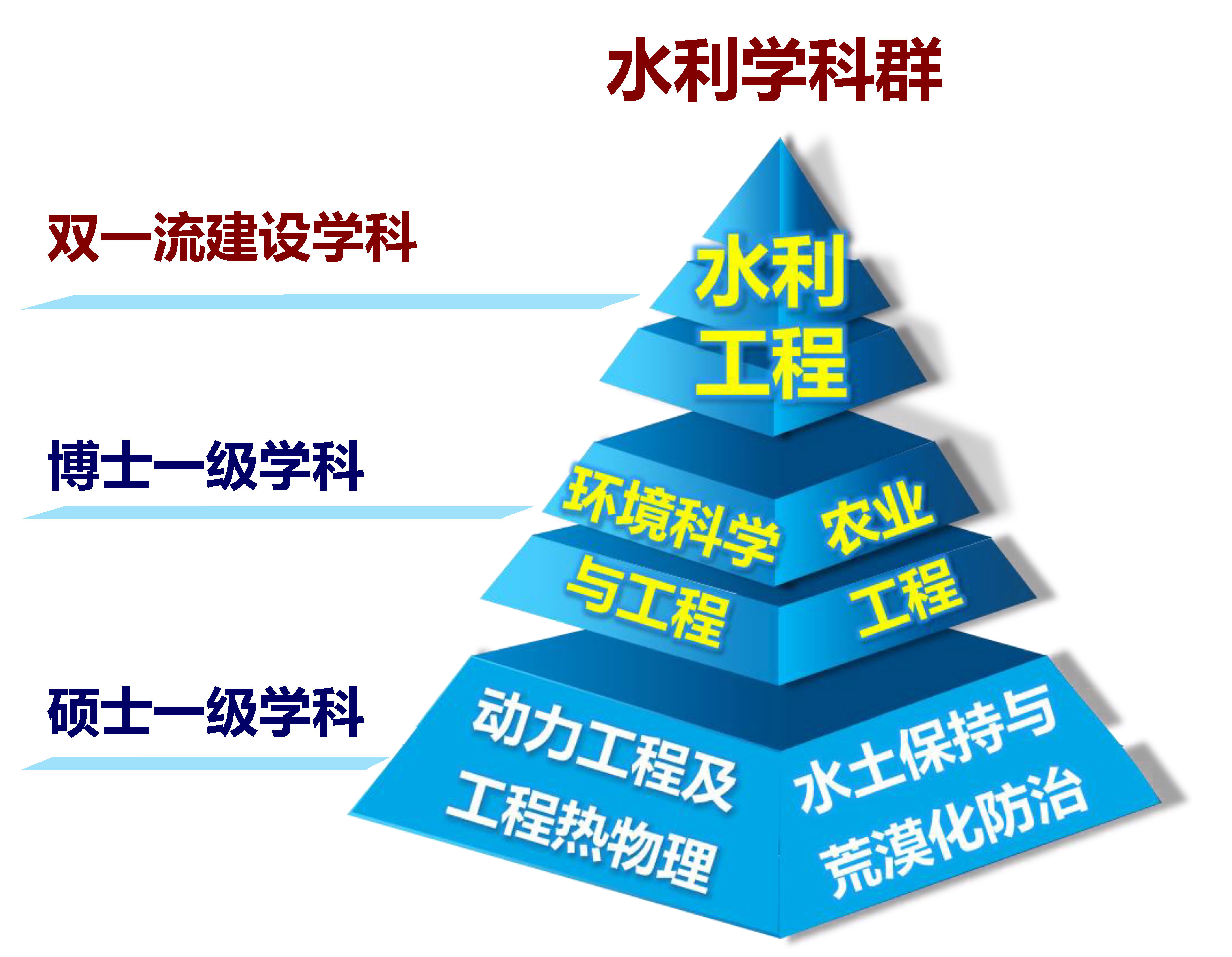 水利学科群-西安理工大学水利水电学院网站